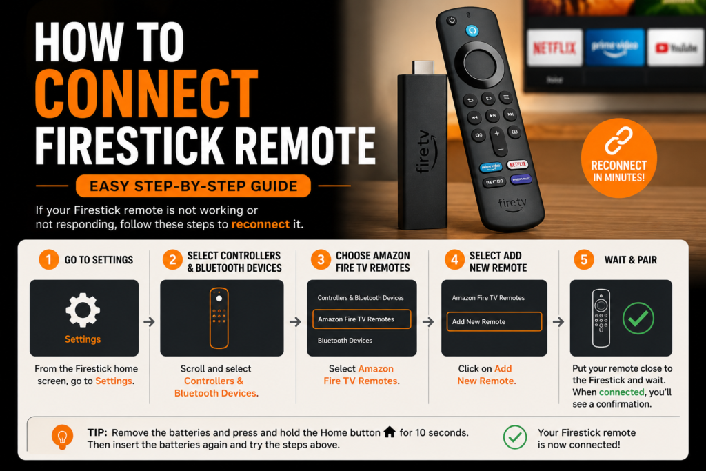 IPTV UK UK IPTV IPTV British