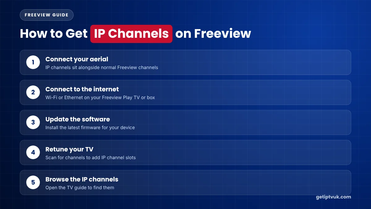 How to get IP channels on Freeview in 5 steps