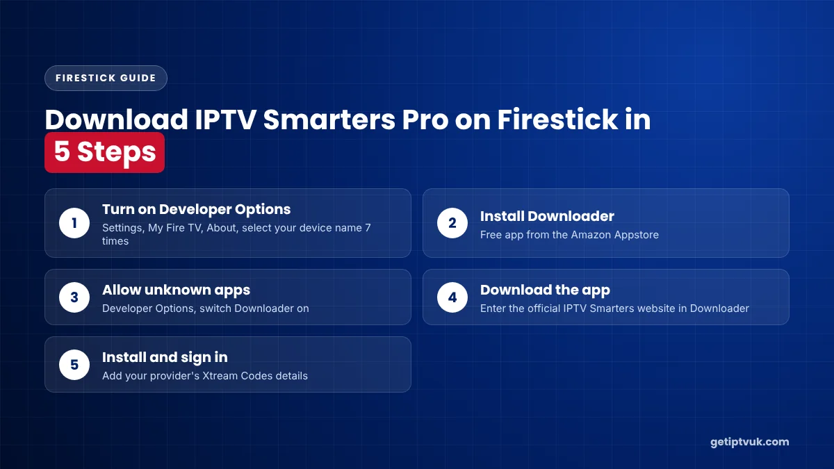 How to download IPTV Smarters Pro on Firestick in 5 steps