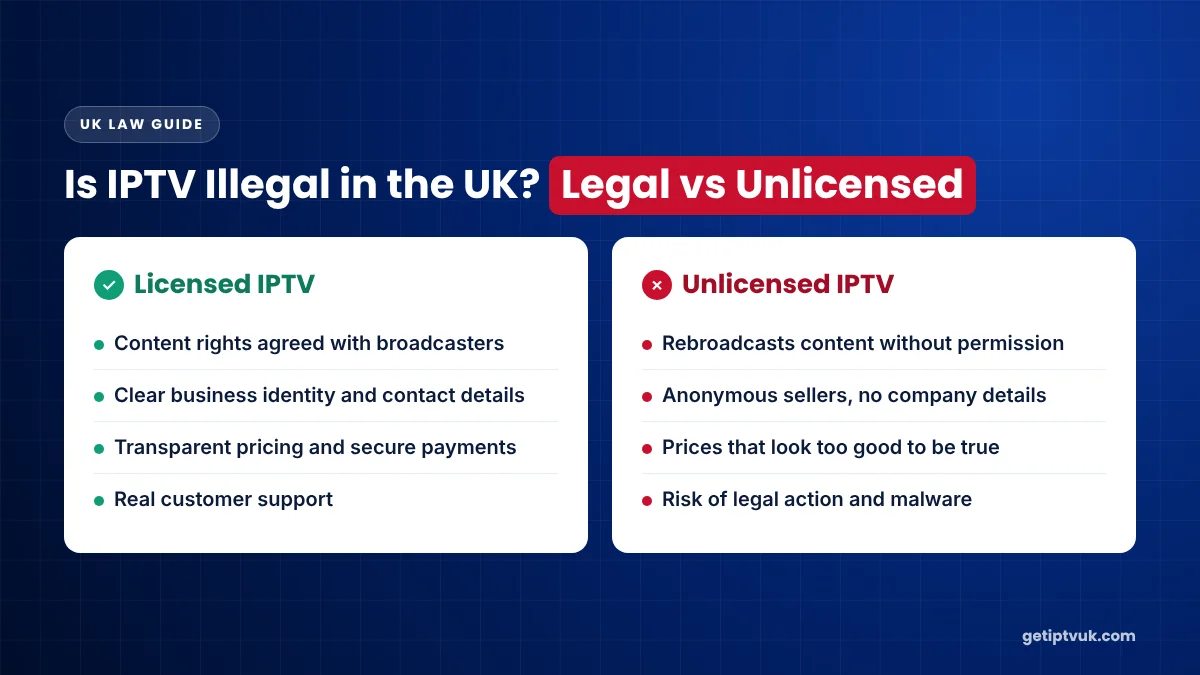 Is IPTV illegal in the UK? Licensed IPTV compared with unlicensed IPTV services